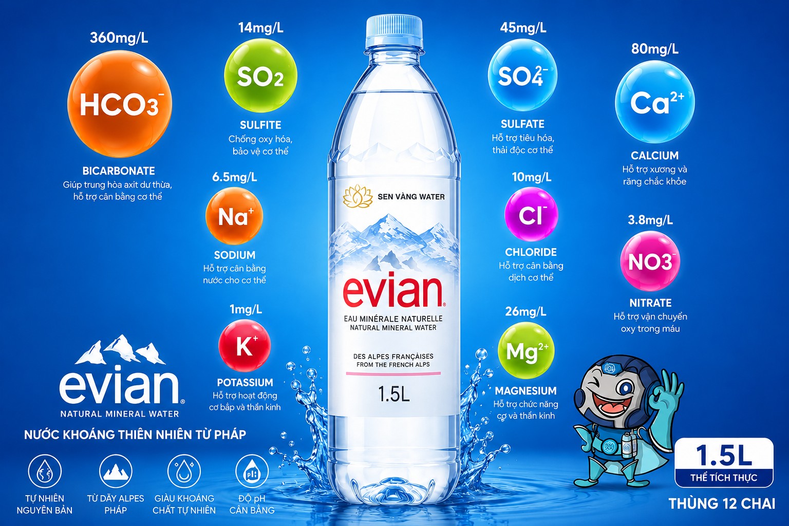 Thông tin sản phẩm nước khoáng Evian 1.5l